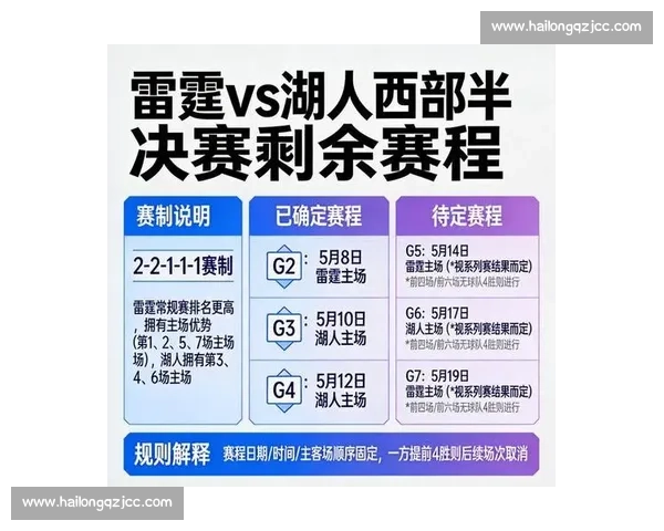 雷霆鏖战湖人谁能掌控西部赛场命运分析